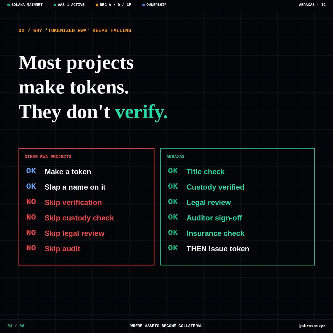 Why tokenized RWA keeps failing